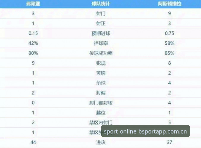 bsport数据统计手机版 3大关键战解析:维拉30年冠军荒终结,bsport数据统计手机版带你复盘欧联决赛