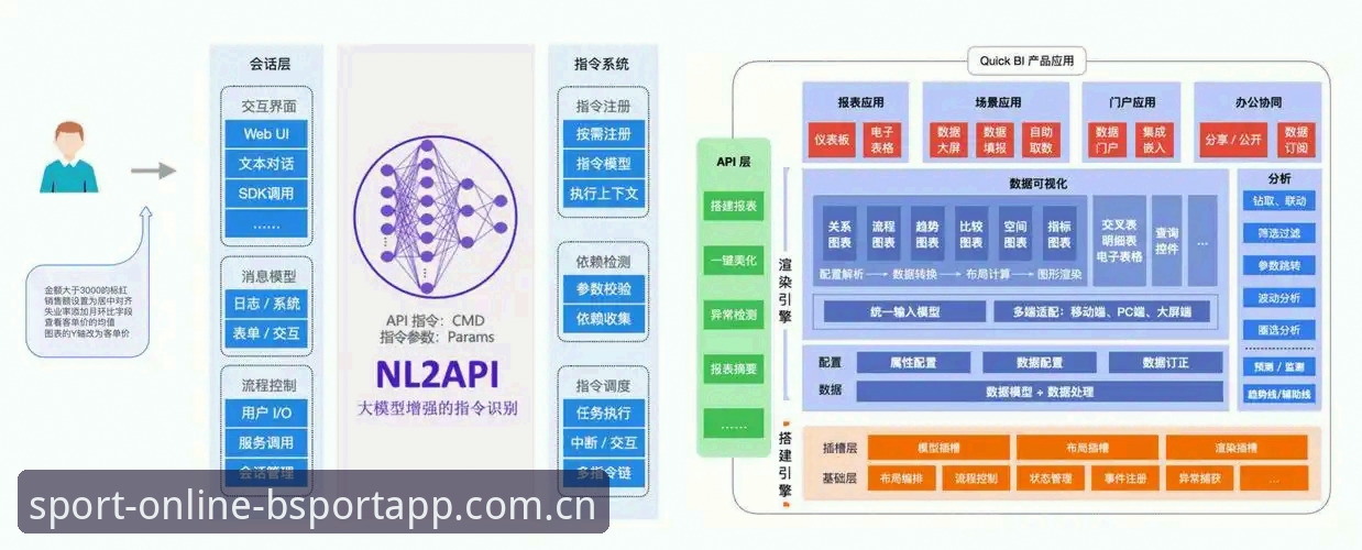 bsport实时比分 揭秘bsport实时比分背后的技术架构:移动端与PC端数据同步的秘密